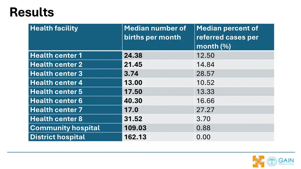 results health facility
