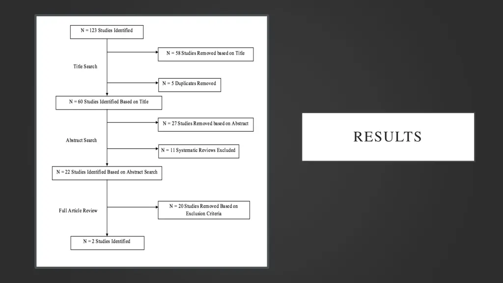 results