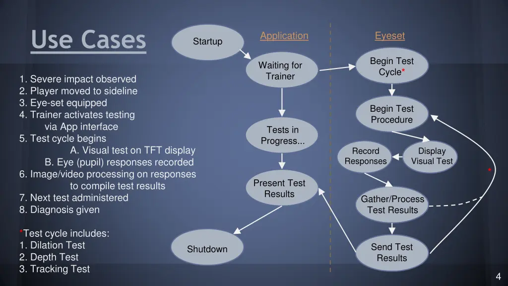 use cases