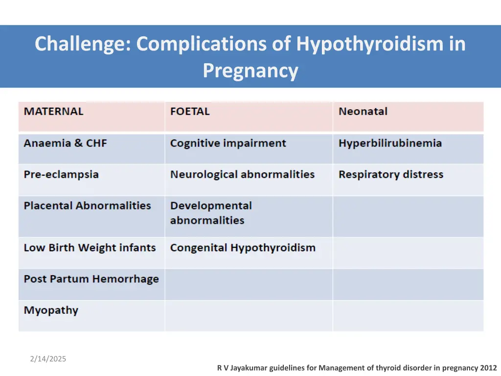 challenge complications of hypothyroidism