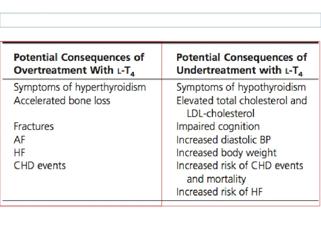 consequences of over under treatment