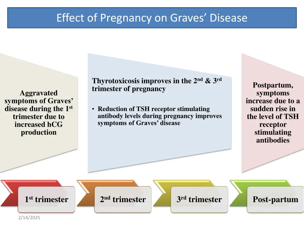 effect of pregnancy on graves disease 1