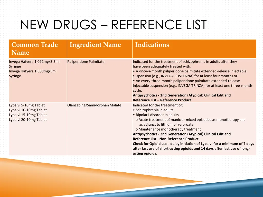new drugs reference list