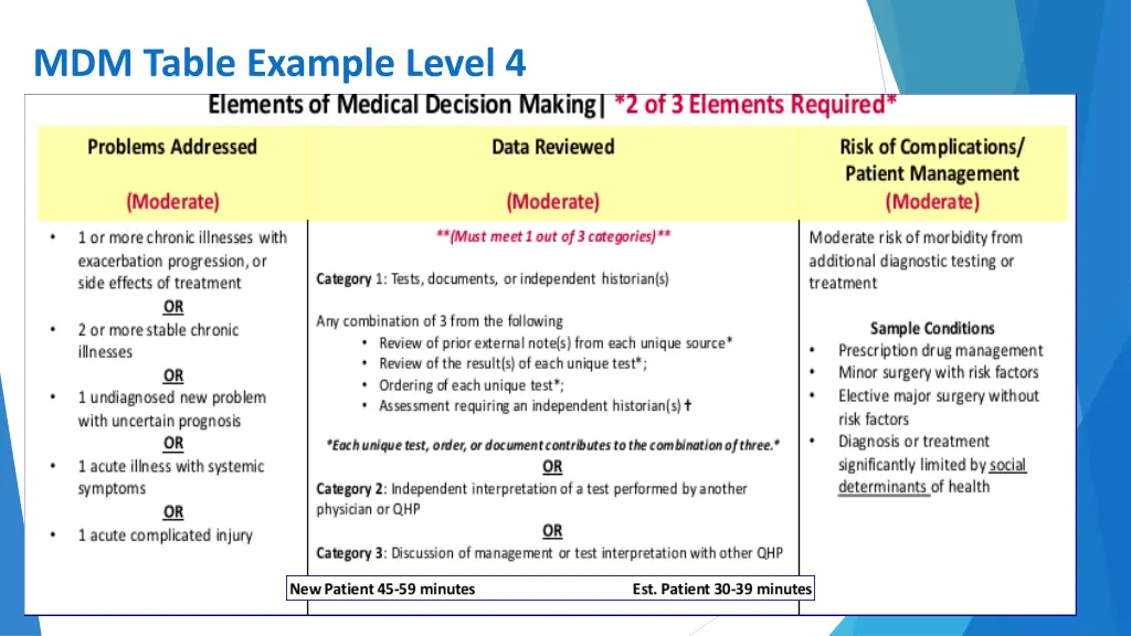 mdm table example level 4