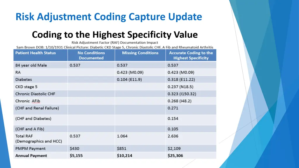 risk adjustment coding capture update