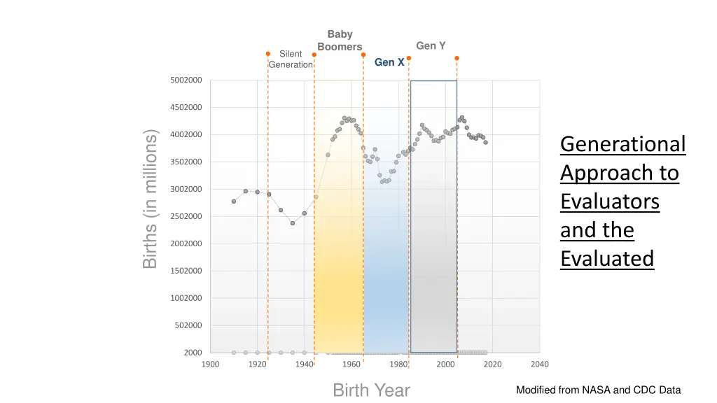 baby boomers