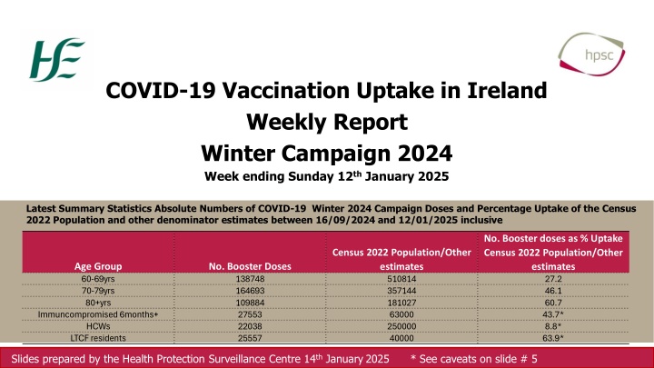 covid 19 vaccination uptake in ireland weekly