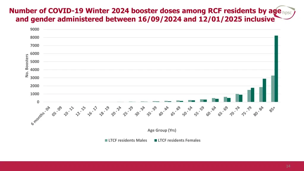 number of covid 19 winter 2024 booster doses 2