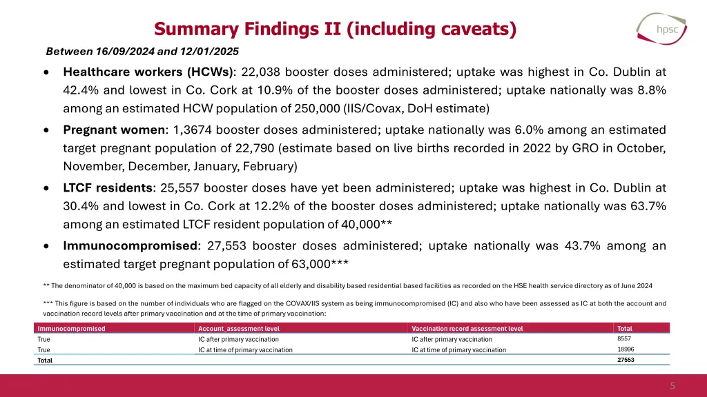 summary findings ii including caveats between