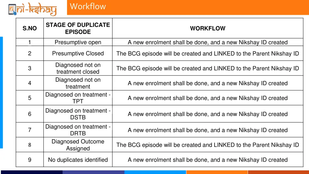 workflow