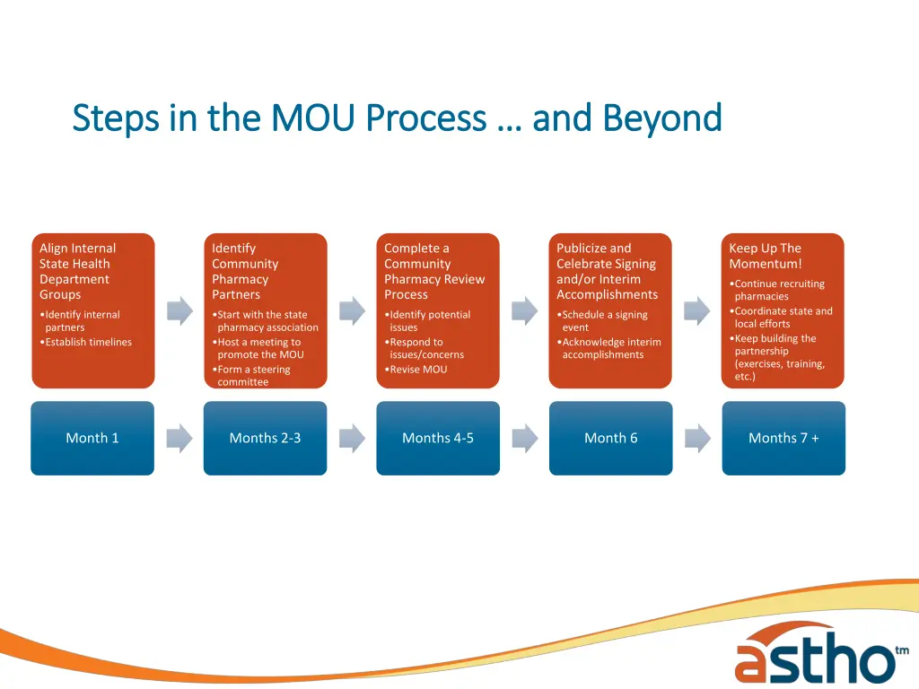 steps in the mou process and beyond steps