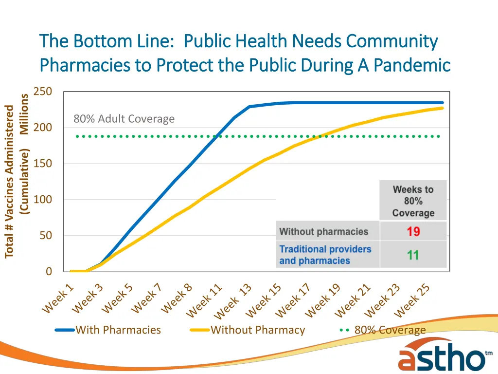the bottom line public health needs community
