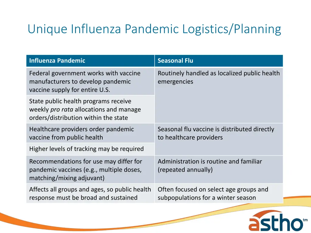unique influenza pandemic logistics planning