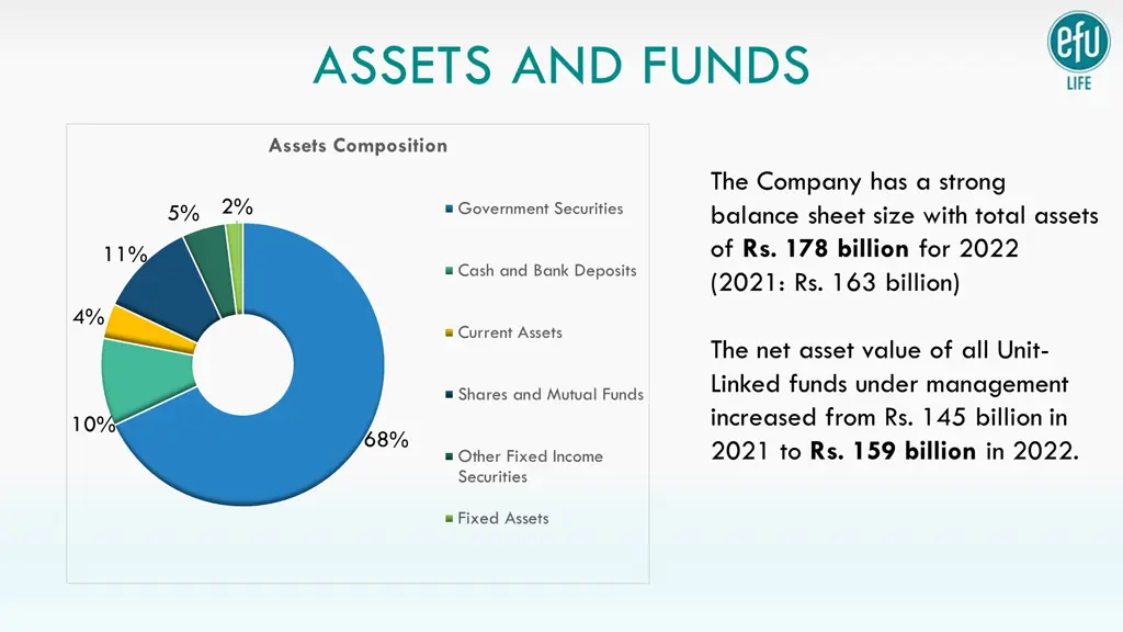 assets and funds