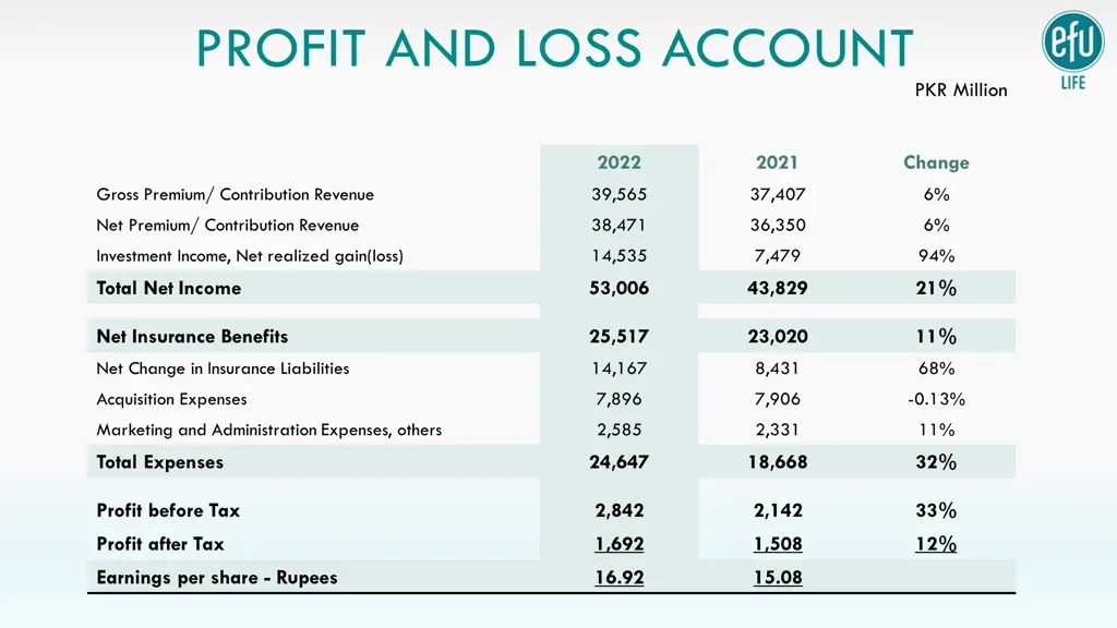 profit and loss account