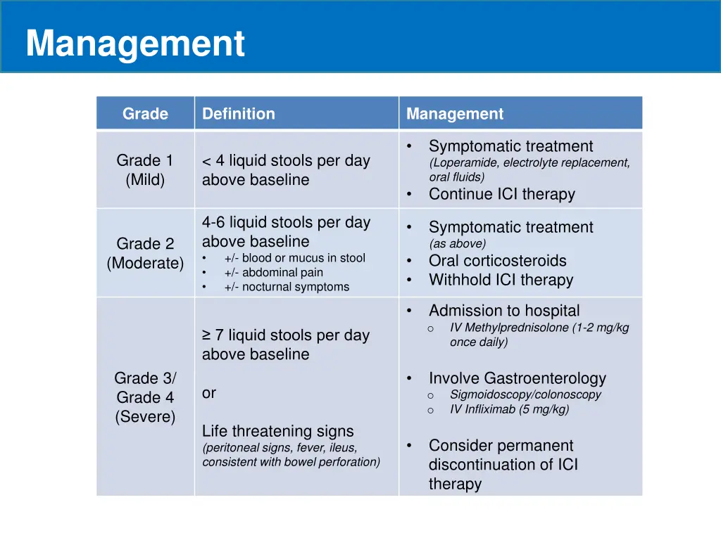 management