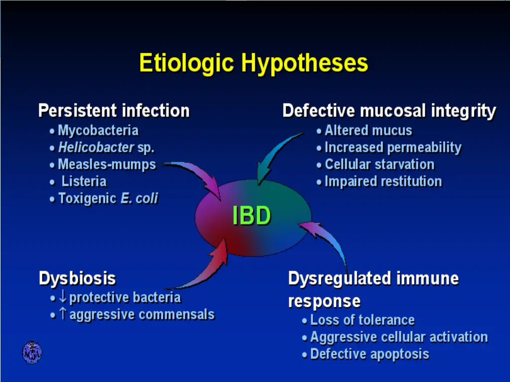 slide7