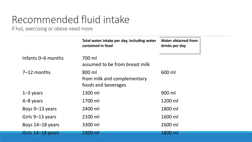 recommended fluid intake if hot exercising