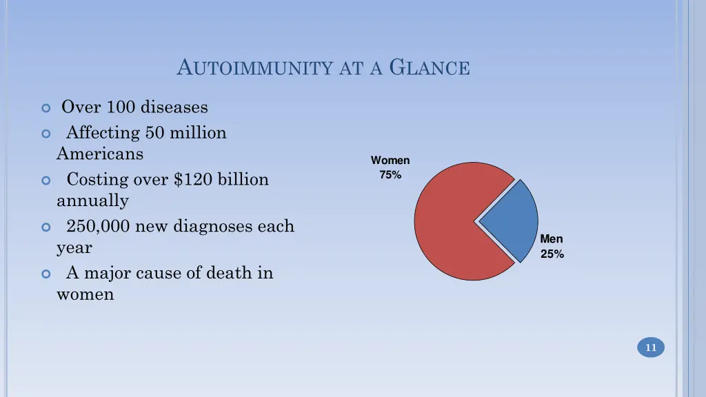 a utoimmunity at a g lance