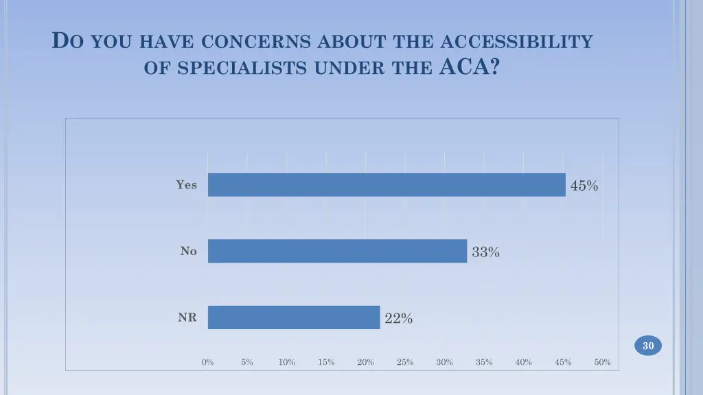 d o you have concerns about the accessibility