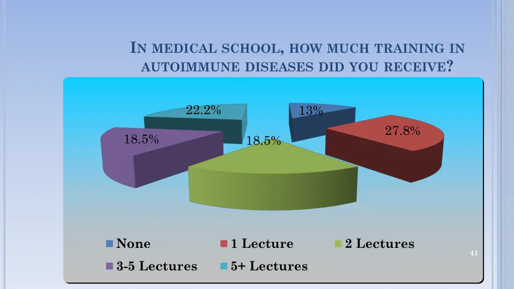 i n medical school how much training