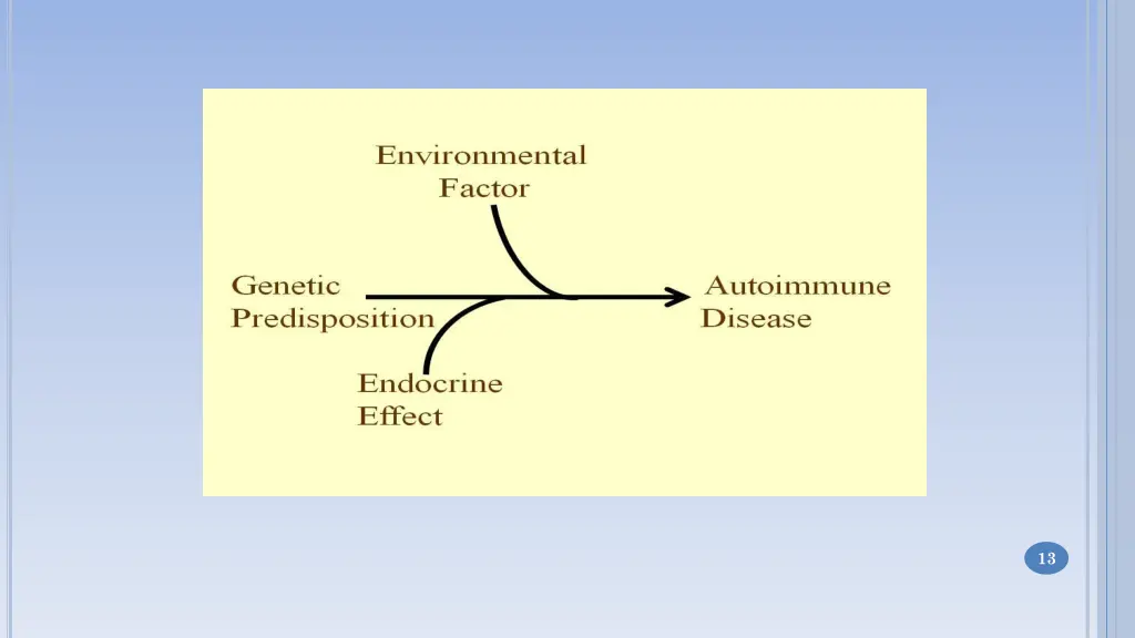 slide13