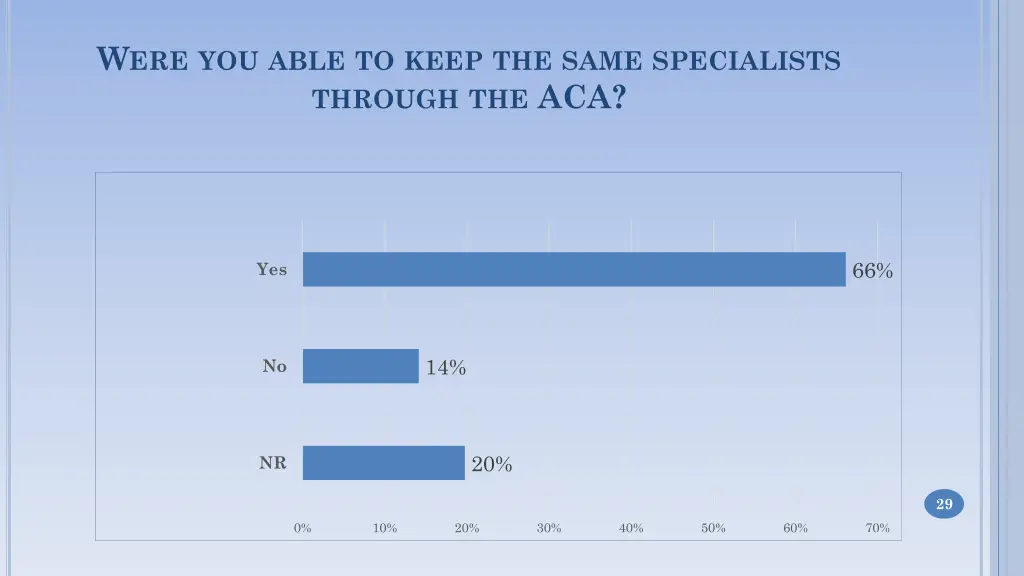 w ere you able to keep the same specialists