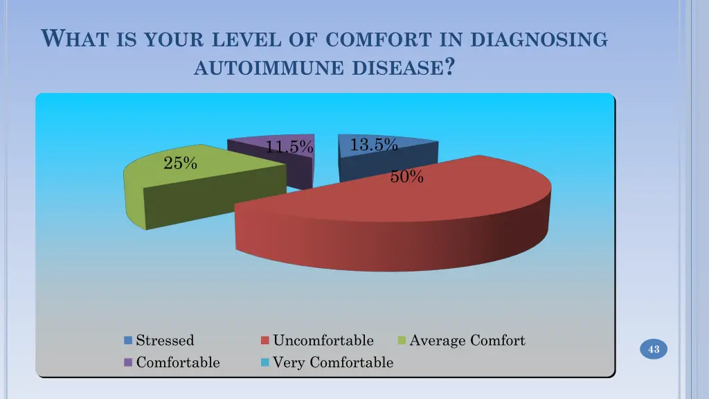 w hat is your level of comfort in diagnosing