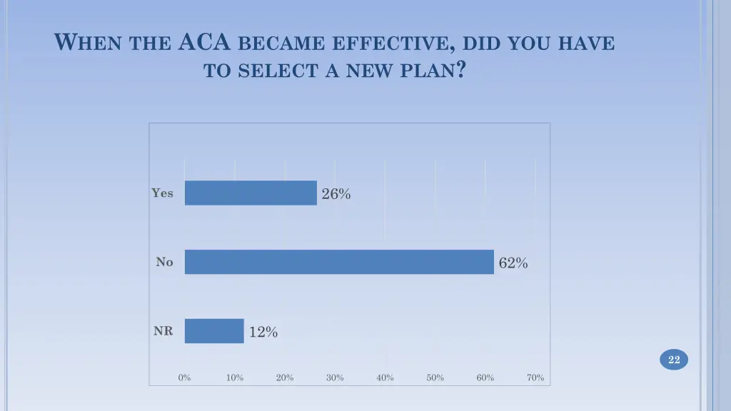 w hen the aca became effective did you have
