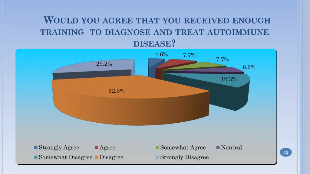 w ould you agree that you received enough