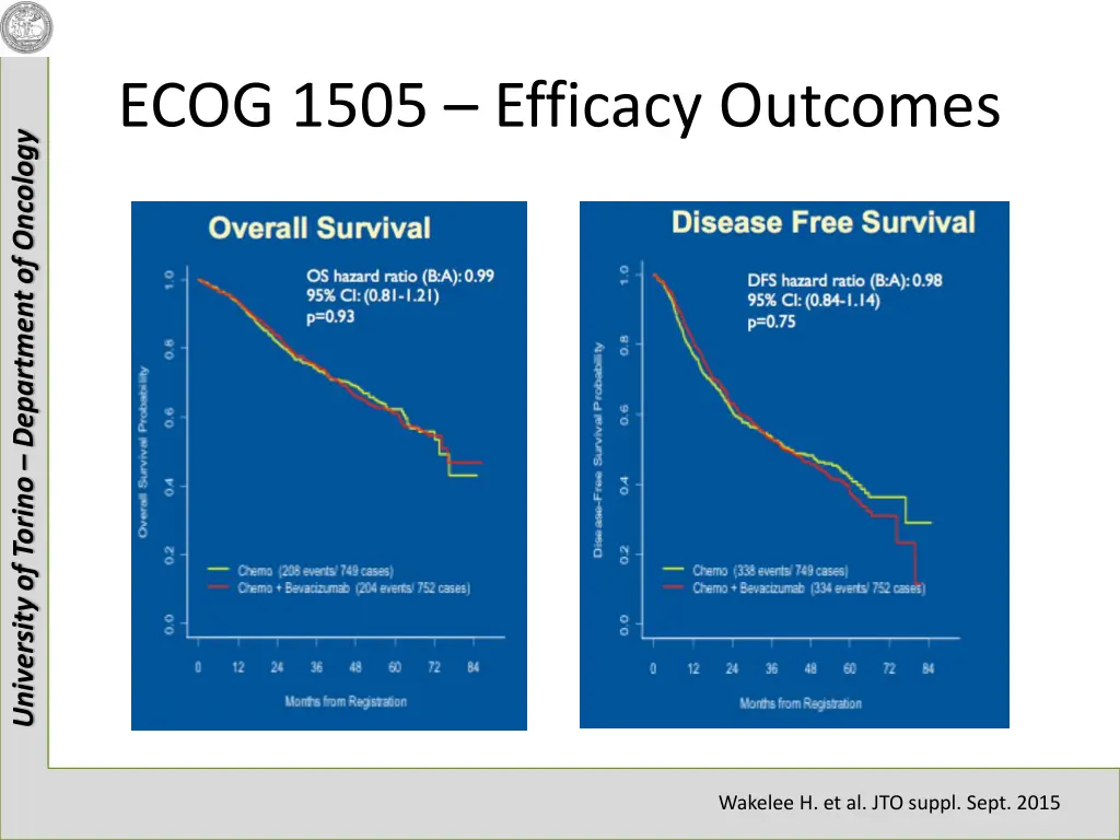 ecog 1505 efficacy outcomes