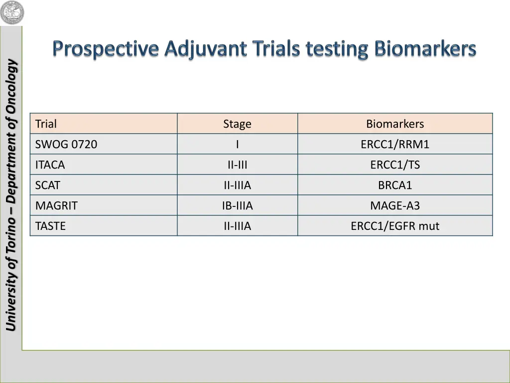 university of torino department of oncology 14