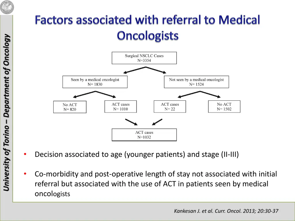 university of torino department of oncology 3