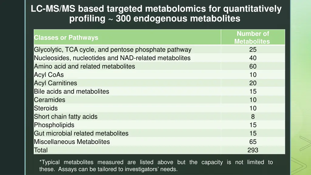 lc ms ms based targeted metabolomics