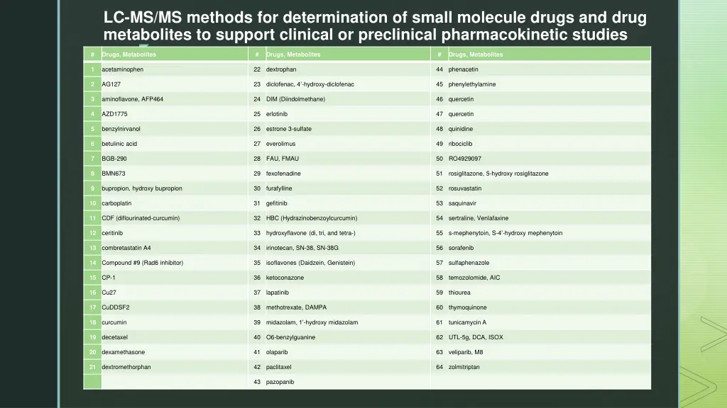 lc ms ms methods for determination of small