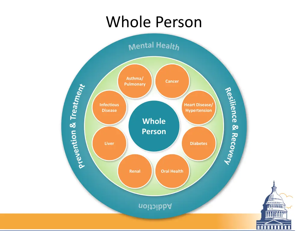 whole person