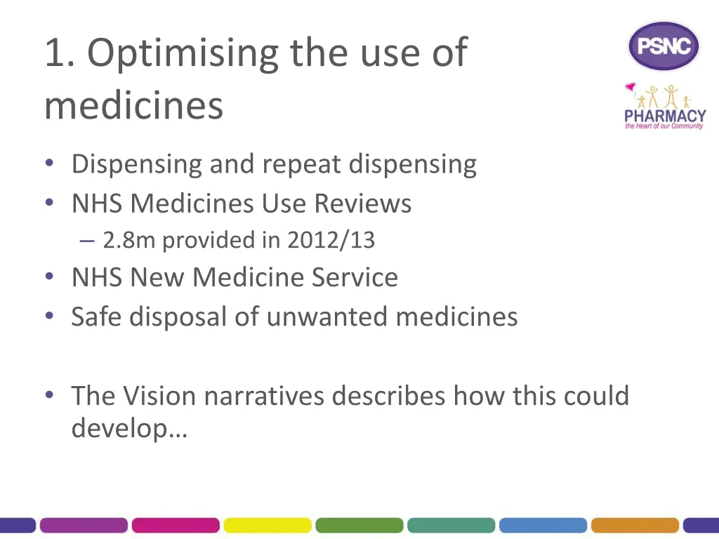 1 optimising the use of medicines