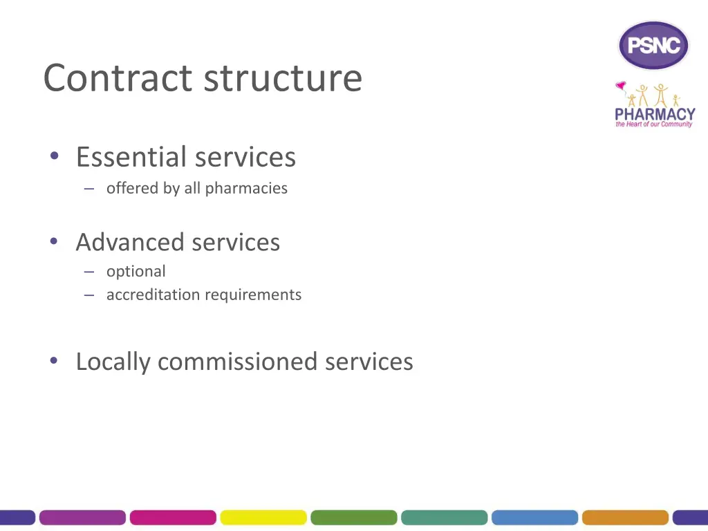 contract structure
