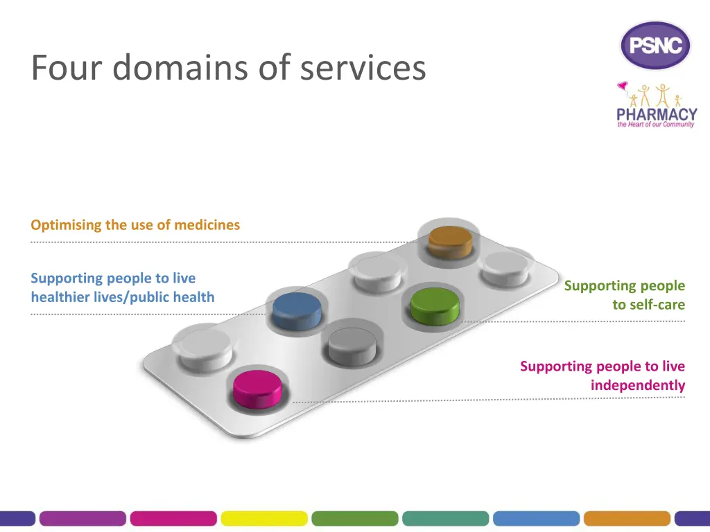 four domains of services