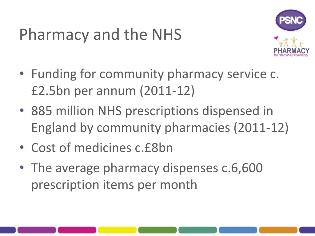 pharmacy and the nhs 1