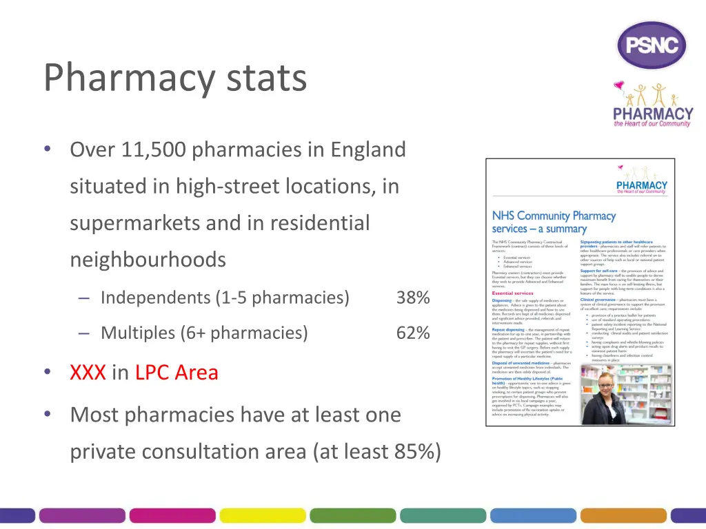 pharmacy stats