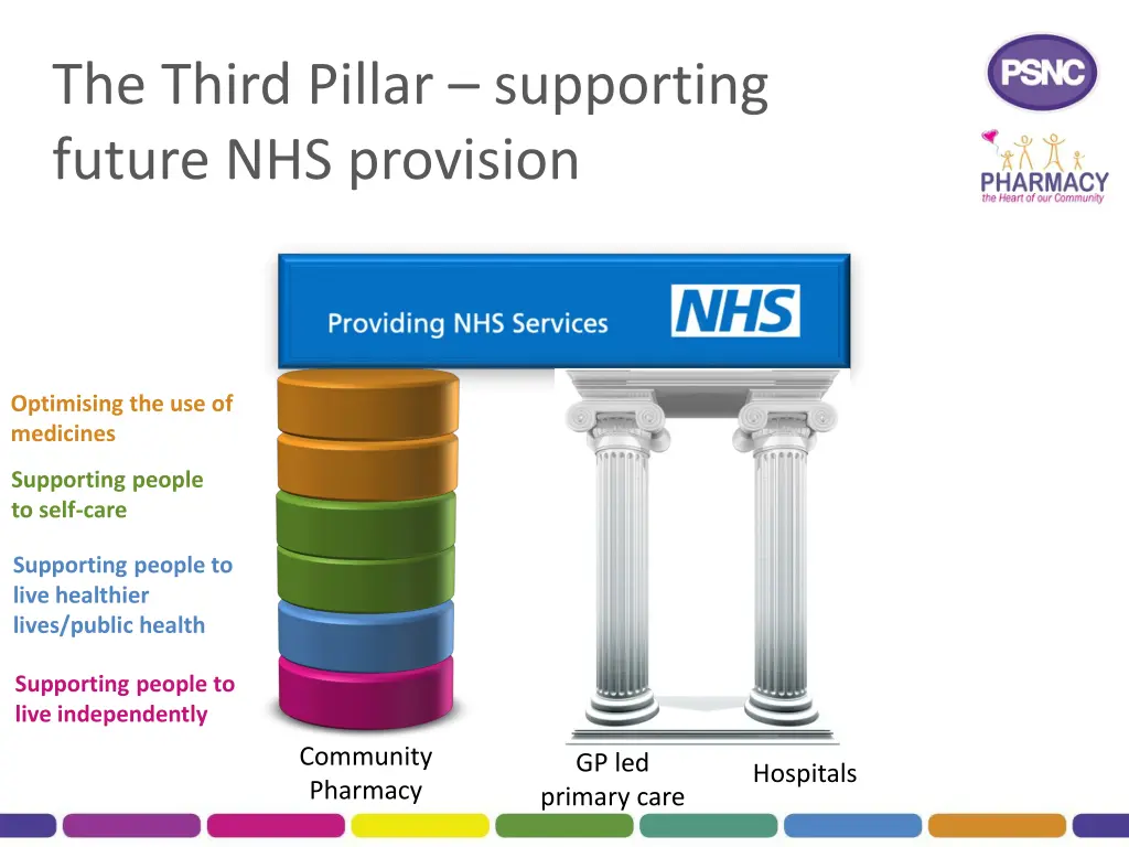the third pillar supporting future nhs provision