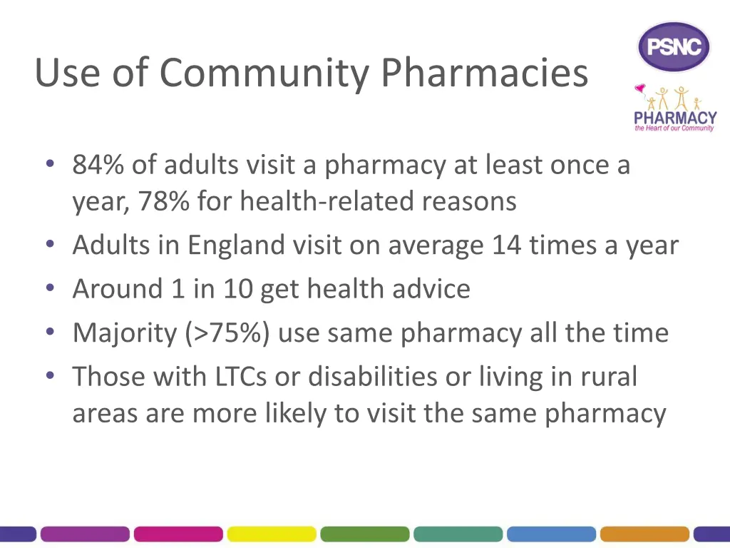 use of community pharmacies 1
