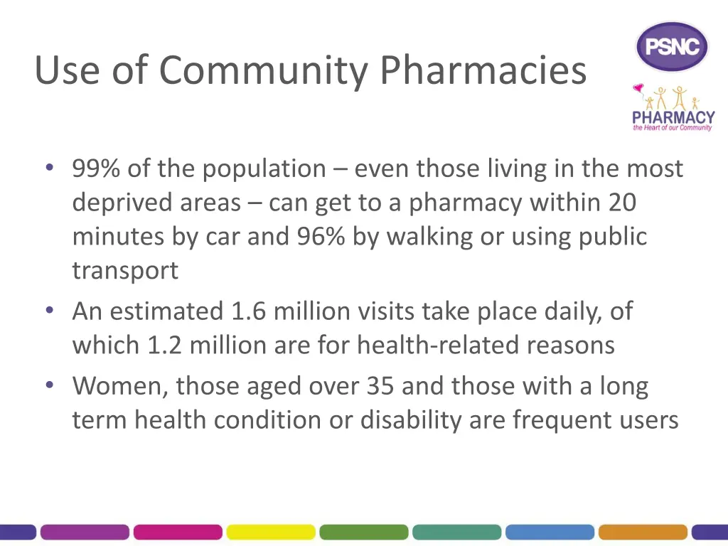 use of community pharmacies