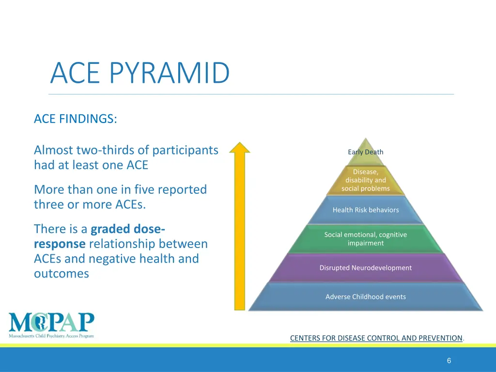 ace pyramid