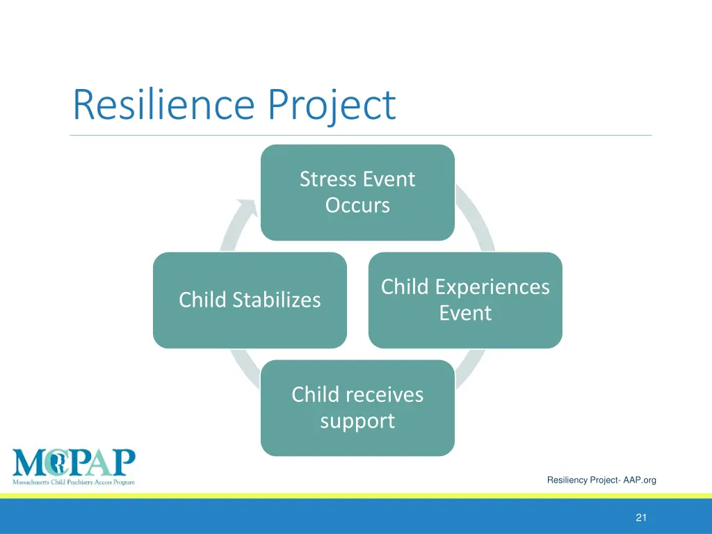 resilience project