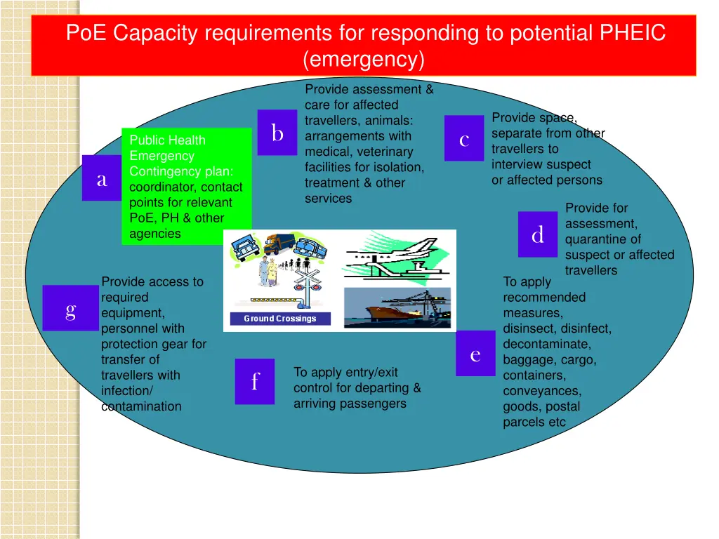 poe capacity requirements for responding