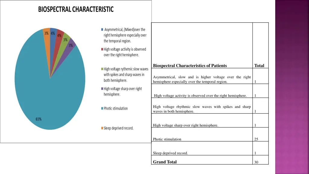 biospectral characteristics of patients