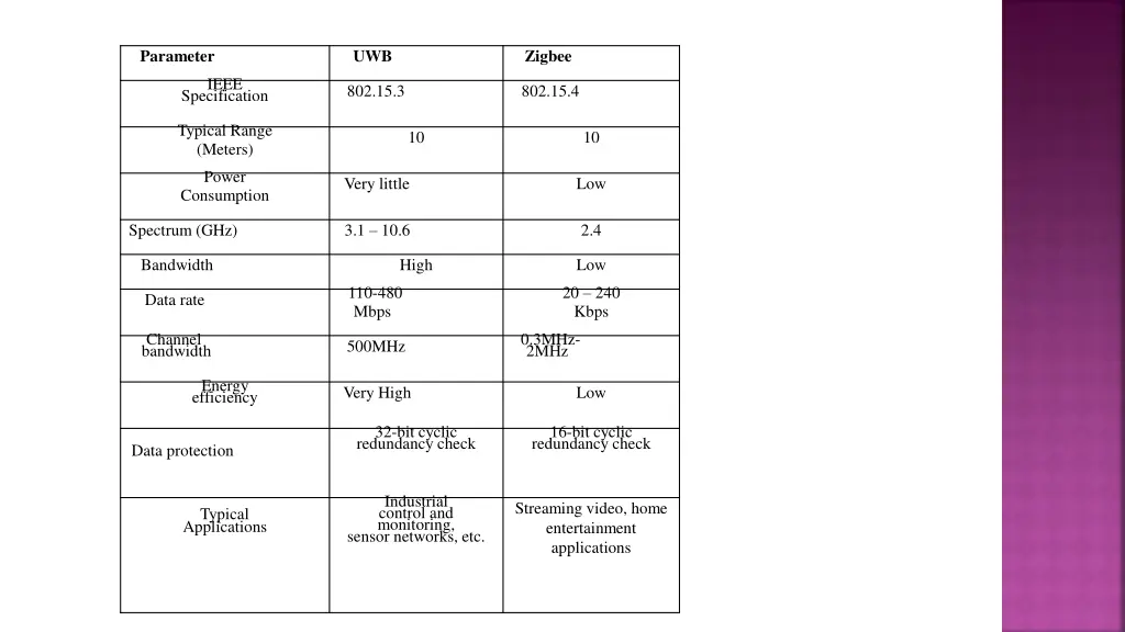 parameter