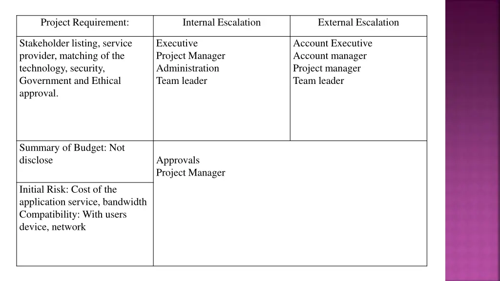 project requirement